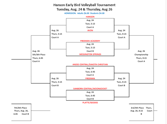 Hanson Tournament